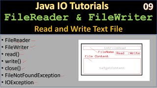 Java IO | Read.Write Text Files via FileReader & FileWriter | Java IO Tutorials #09