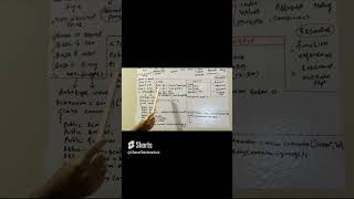 #shorts #web #html #html5 #website #webdesign #htmltutorial #php PHP PROGRAM DATATYPE EXAMPLE INTRO