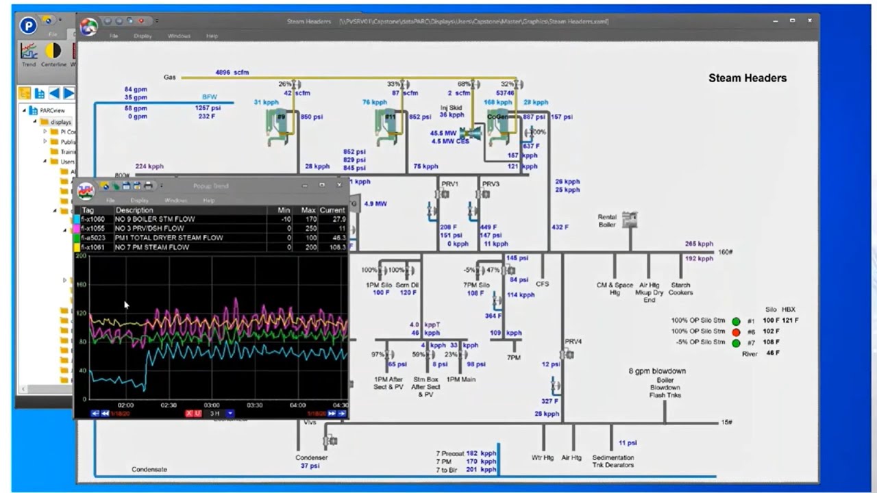 Insightful Process Displays Youtube