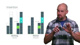 Fun with ArrayMaps Android Performance Patterns Season 3 ep1