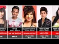 Pinoy Big Brother I All Winners 2005-2022