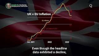 UK Inflation Slows Slightly in April