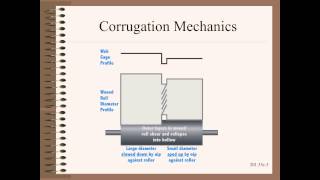 Web20135c Profile and Winding Defects - Corrugations