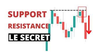 Comment Bien Tracer les Support et Résistance (Trading Forex)