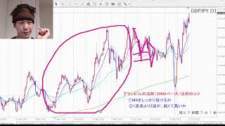 【第1272回ｰ③】FX初心者講座：グランビルの法則③ 長期足で今回のコツを使えば、環境認識も高レベルで行う事が出来る