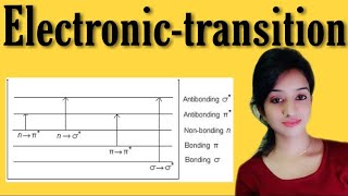 Electronic transition in hindi, electronic energy level ,BSC 2nd year ,BSC 3rd year organic chemistr