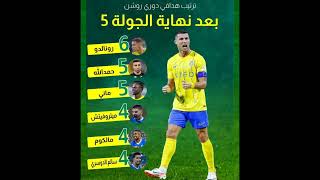 ترتيب قائمة الهدافين الدوري السعودي 2023/2024 بعد الجولة5