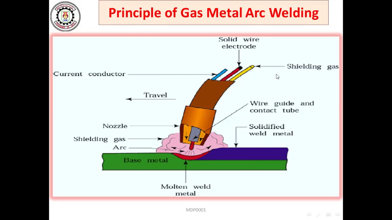 Lecture 6 - Welding I - Part 2 - YouTube