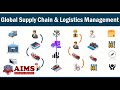 What is Global Supply Chain Management? GSCM Participants and How Does it Work | AIMS Education