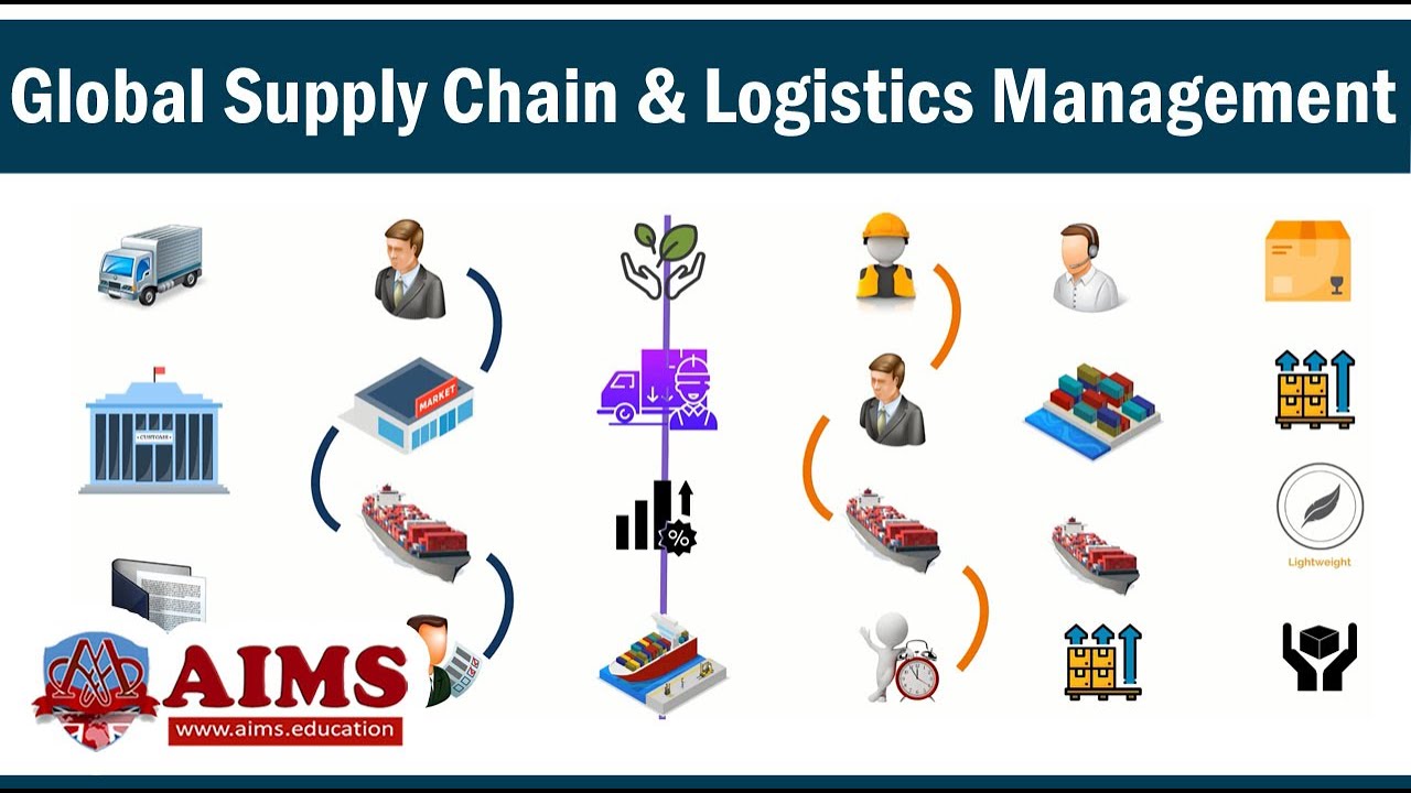 What Is Global Supply Chain Management? GSCM Participants And How Does ...