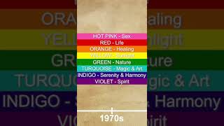 History of the LGBT+ Pride Flag: What the Colors Mean - ITC #Shorts - Gay TikTok