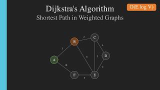 Dijkstra's Algorithm Explained in 4 Minutes!