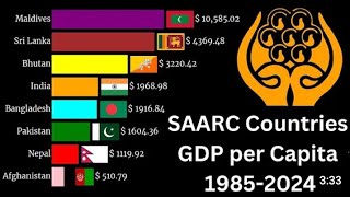 GDP Of Pakistan | SAARC | Tax | World Bank | Current Affairs| CSS \u0026 PMS UPSC|