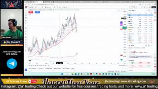 Chris Pulver Trading + A1 Trading + TraderNick (LIVE Analysis, S\u0026P, Nasdaq, BTC, Gold)