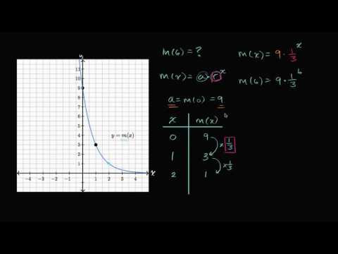 Analyzing graphs of exponential functions | High School Math | Khan Academy Analyzing graphs of exponential functions | High School Math | Khan Academy