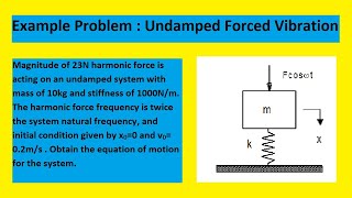 Vibration Analysis Example Problem| Undamped Forced Vib... | Doovi