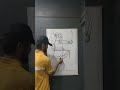 swastik se chhatrapati shivaji maharaj ka drawing shorts madparmararts jayshivajijaybhavani