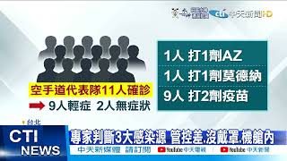 【每日必看】空手道選手染疫再+1 12人恐都是Omicron@中天新聞CtiNews 20211228