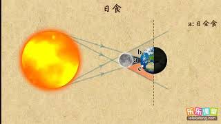 03日食  光现象  中学物理