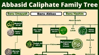 Abbasid Caliphate Family Tree | Family of Prophet's Uncle Abbas | Golden Period of Islam