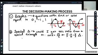 Solving Linear Trig Equations in Radians