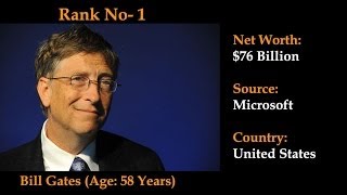 Forbes Top 100 Billionaires 2014, Richest Man in the World 2014