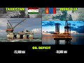 Tajikistan VS Mongolia  Military  power comparison 2024 |  Mongolia VS Tajikistan military