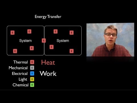 Energy Transfer Energy Transfer