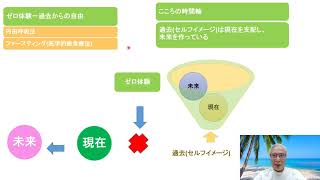 ◇「自分発見の心身医学の学び方①－４つの方法」