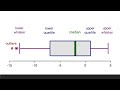 How to Detect and Remove Outliers in Machine Learning?? Using Inter Quartile Range (IQR) & Box Plot