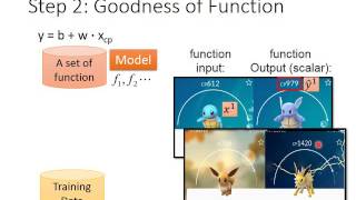 ML Lecture 1: Regression - Case Study