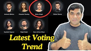 Bigg Boss 18 Latest Voting Trend: Vivian Vs Rajat Top Fight, is Sara Kashish Drama working?