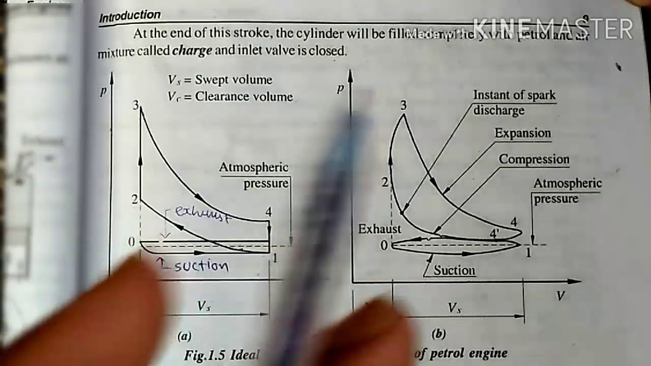 P-v Diagram Of 4 - Stroke Petrol Engine And Difference Between Actual ...