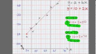 Drawing a Regression Line