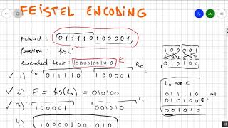 Feistel Encoding (Cipher) made easy + step by step example ✅️