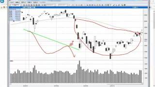 【株の学校123】2015.10.30 本日の日経平均株価チャート解説・11月は期待出来る？