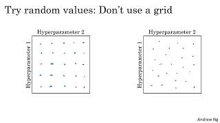 01 Hyperparameter tuning Tuning process