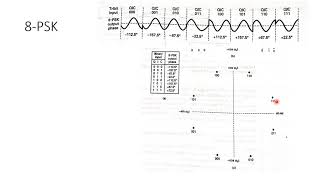 Modulasi Digital QPSK, QAM