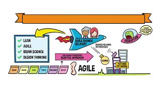 5 Guiding Principles for Agile Change Delivery