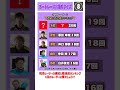 【意外かも？】20回連続1着！驚異の記録を持つレーサーは誰？【クイズ】