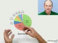 The American Two-Party System, Part 2 of 2, from Thinkwell's American Government