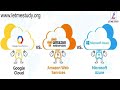 AWS vs Azure vs GCP | Amazon Web Services vs Microsoft Azure vs Google Cloud Platform | Let Me Study