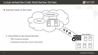 Intro to Cloud Infrastructure Penetration Testing