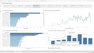 Group 2 Presentation, Final Project BDAT 1006 | Data Visualization