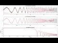 Time series smoothing using the Savitzky-Golay filter