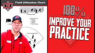THIS WILL IMPROVE YOUR PRACTICE (100%)
