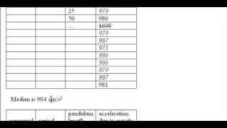 Lecture pendulum 1