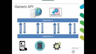 Webinar: What are APIs?