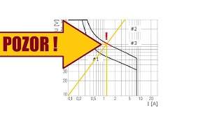 Energetická krize #2: MPPT pro bojler - jednoduchý řídicí obvod