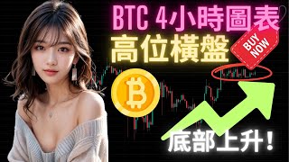 BTC 即將再升？ETH 2323 關鍵短期阻力？納指高位橫盤？恒指週線未見希望！